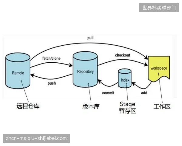 共享”概念正在侵蚀体育器材租赁的商业本质，高频调拨掩盖了真实的盈利能力不足